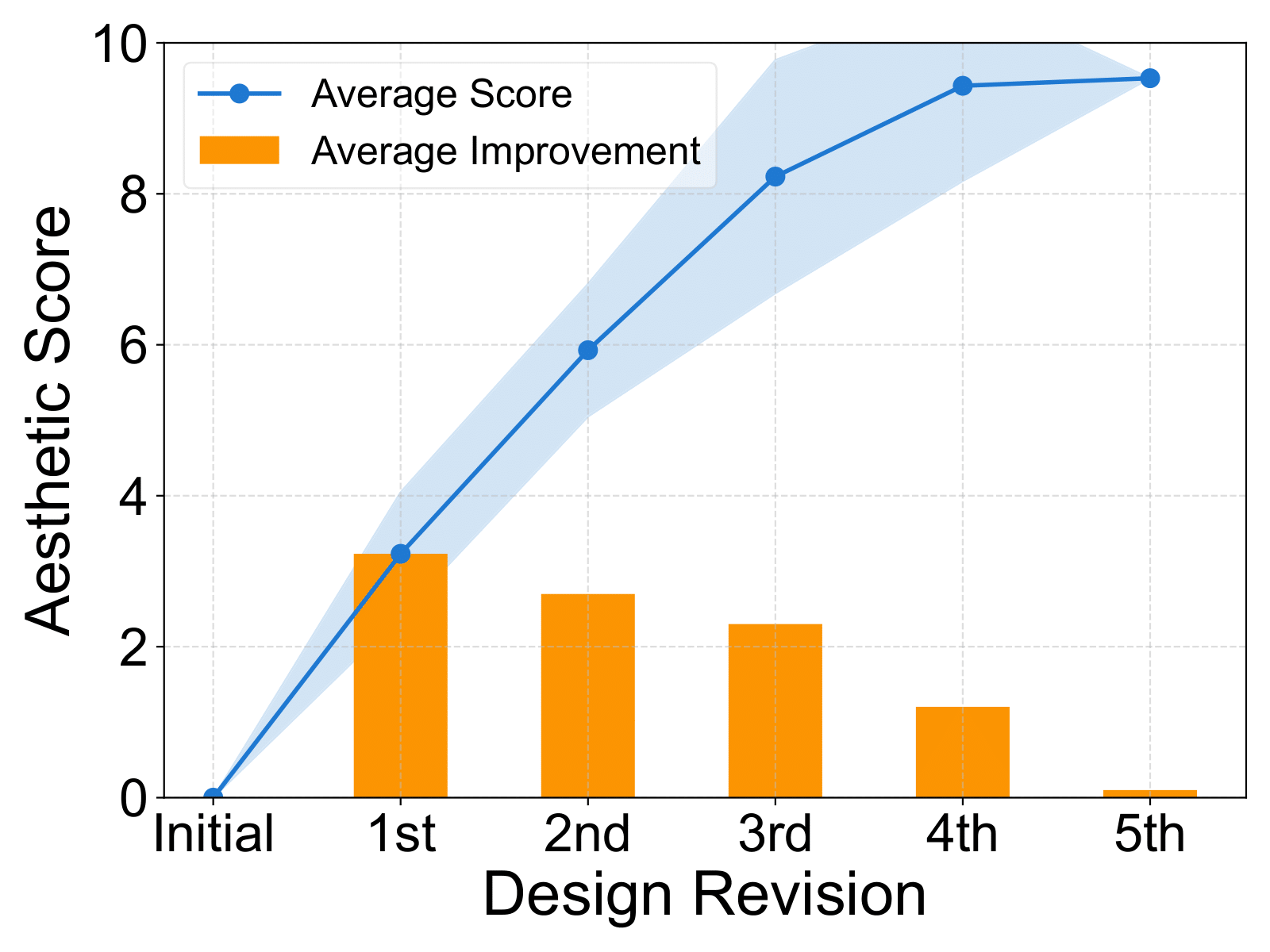Responsive image
