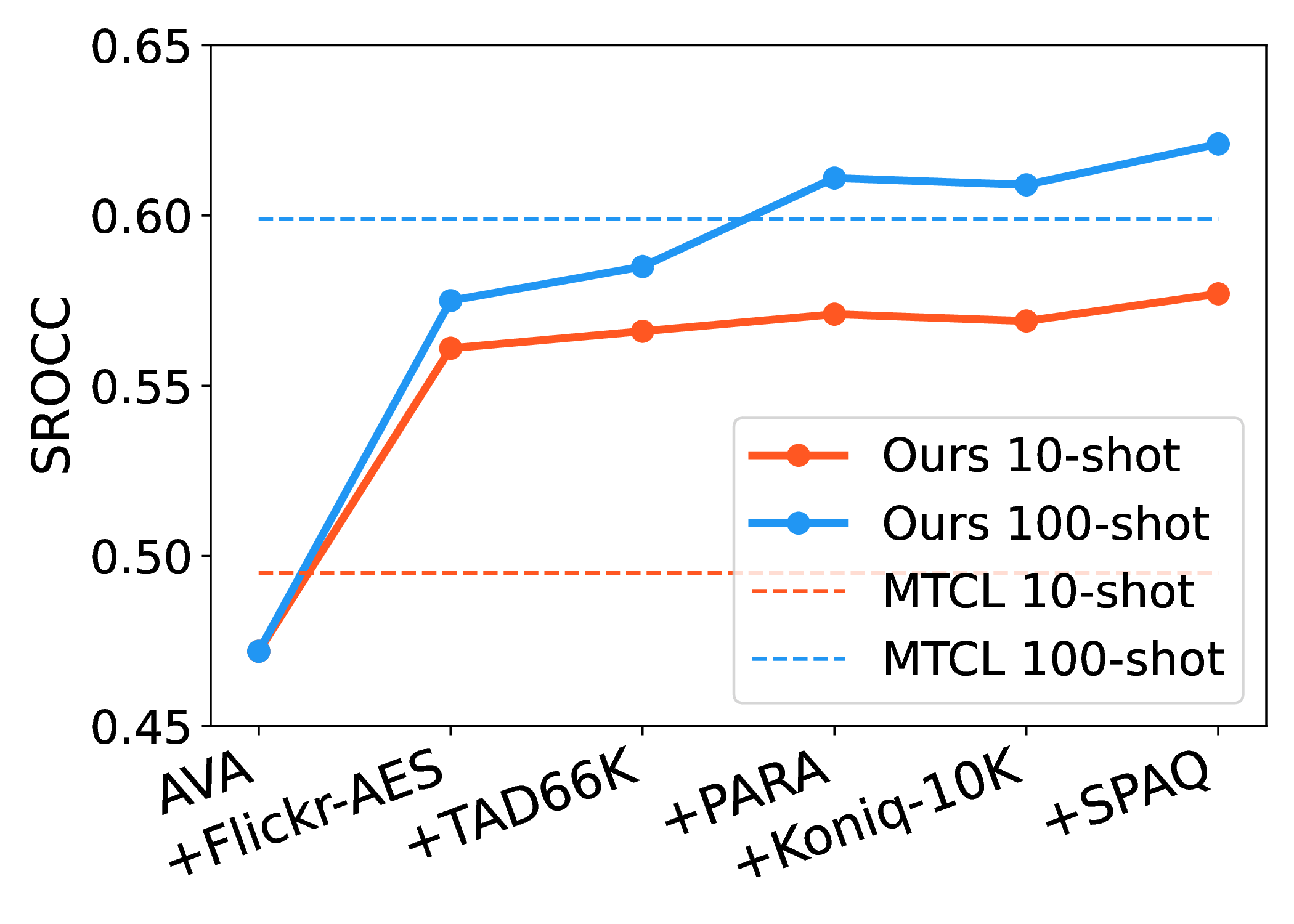 Responsive image