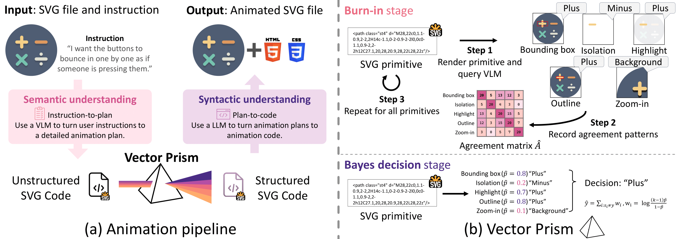 Semantic Structure Visualization